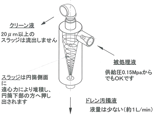 さいくろん（AS-90）概念図